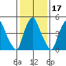 Money Island tide chart for Friday, January 17, 2025