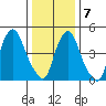 Money Island tide chart for Tuesday, January 7, 2025