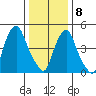 Money Island tide chart for Wednesday, January 8, 2025