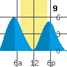 Money Island tide chart for Thursday, January 9, 2025