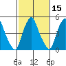 Money Island tide chart for Saturday, February 15, 2025