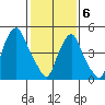 Money Island tide chart for Thursday, February 6, 2025