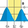 Money Island tide chart for Saturday, February 8, 2025
