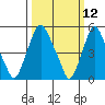 Money Island tide chart for Wednesday, March 12, 2025