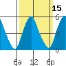Money Island tide chart for Saturday, March 15, 2025