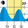 Money Island tide chart for Saturday, March 22, 2025