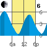 Money Island tide chart for Thursday, March 6, 2025