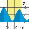 Money Island tide chart for Friday, March 7, 2025