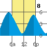 Money Island tide chart for Saturday, March 8, 2025