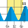 Money Island tide chart for Friday, April 11, 2025