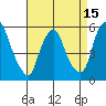 Money Island tide chart for Tuesday, April 15, 2025