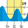 Money Island tide chart for Saturday, April 19, 2025
