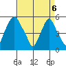 Money Island tide chart for Sunday, April 6, 2025