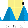 Money Island tide chart for Wednesday, April 9, 2025