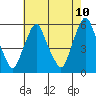 Money Island tide chart for Saturday, May 10, 2025