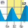 Money Island tide chart for Monday, May 12, 2025