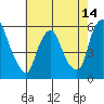 Money Island tide chart for Wednesday, May 14, 2025