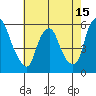 Money Island tide chart for Thursday, May 15, 2025
