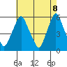 Money Island tide chart for Thursday, May 8, 2025