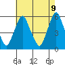 Money Island tide chart for Friday, May 9, 2025