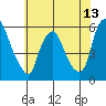 Money Island tide chart for Friday, June 13, 2025