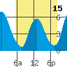 Money Island tide chart for Sunday, June 15, 2025