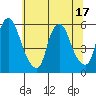 Money Island tide chart for Tuesday, June 17, 2025