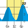 Money Island tide chart for Sunday, June 22, 2025