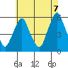 Money Island tide chart for Saturday, June 7, 2025