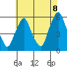 Money Island tide chart for Sunday, June 8, 2025