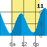 Money Island tide chart for Friday, July 11, 2025