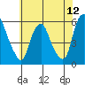 Money Island tide chart for Saturday, July 12, 2025