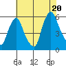 Money Island tide chart for Sunday, July 20, 2025