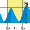 Money Island tide chart for Wednesday, July 23, 2025