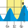 Money Island tide chart for Tuesday, July 8, 2025