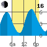 Money Island tide chart for Saturday, August 16, 2025