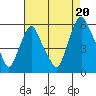 Money Island tide chart for Wednesday, August 20, 2025