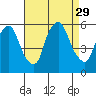 Money Island tide chart for Friday, August 29, 2025