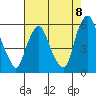 Money Island tide chart for Friday, August 8, 2025