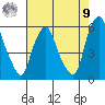 Money Island tide chart for Saturday, August 9, 2025