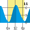 Money Island tide chart for Thursday, September 11, 2025