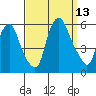 Money Island tide chart for Saturday, September 13, 2025