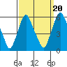 Money Island tide chart for Saturday, September 20, 2025