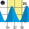 Money Island tide chart for Sunday, September 21, 2025