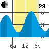 Money Island tide chart for Monday, September 29, 2025