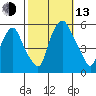 Money Island tide chart for Monday, October 13, 2025