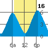Money Island tide chart for Thursday, October 16, 2025