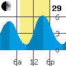 Money Island tide chart for Wednesday, October 29, 2025