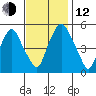 Money Island tide chart for Wednesday, November 12, 2025