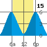 Money Island tide chart for Saturday, November 15, 2025